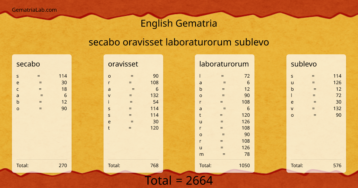 secabo oravisset laboraturorum sublevo in english Gematria